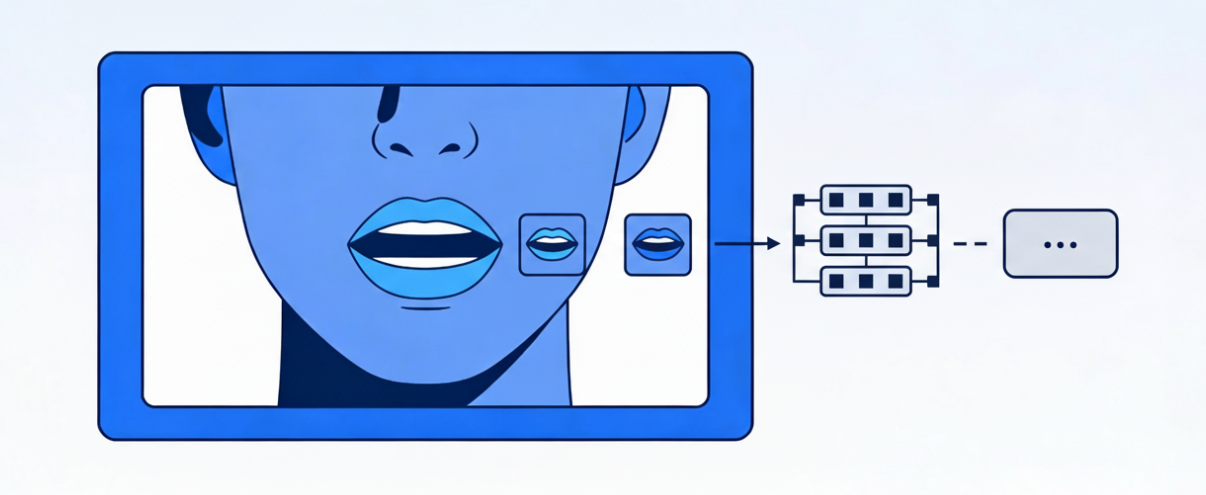 Frames of a mouth region used for lip reading